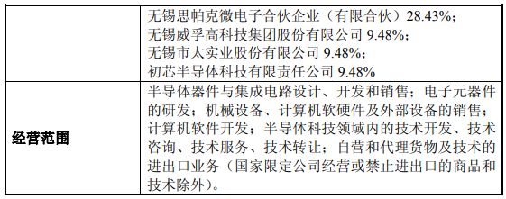 太极实业加速转型 锡产微芯正式成立，叶甜春领衔技术顾问团队